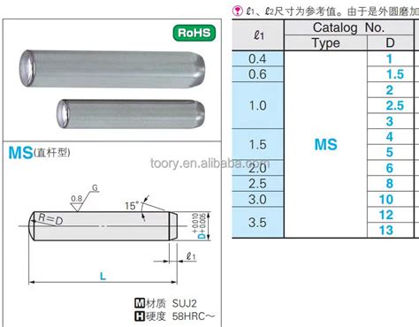 Dowel pin HS Codes .
